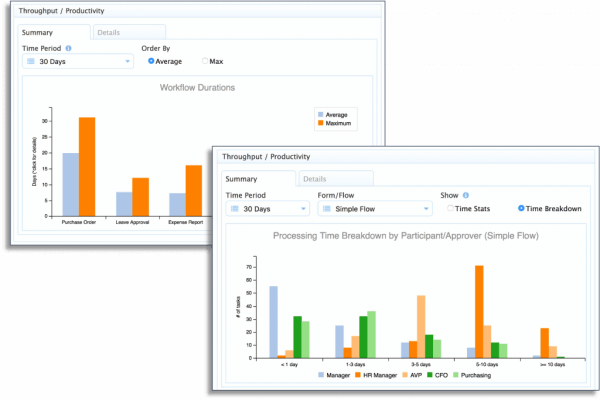 Workflow analysis tools from frevvo
