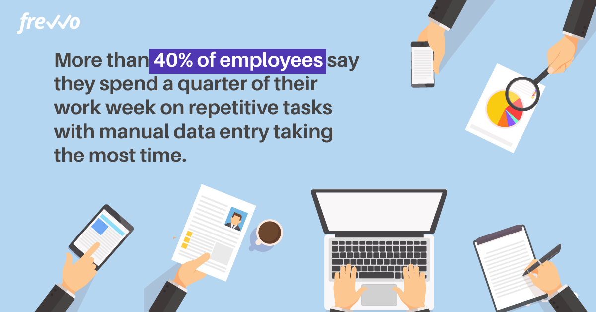 40% of employees spend a quarter of their time on manual tasks