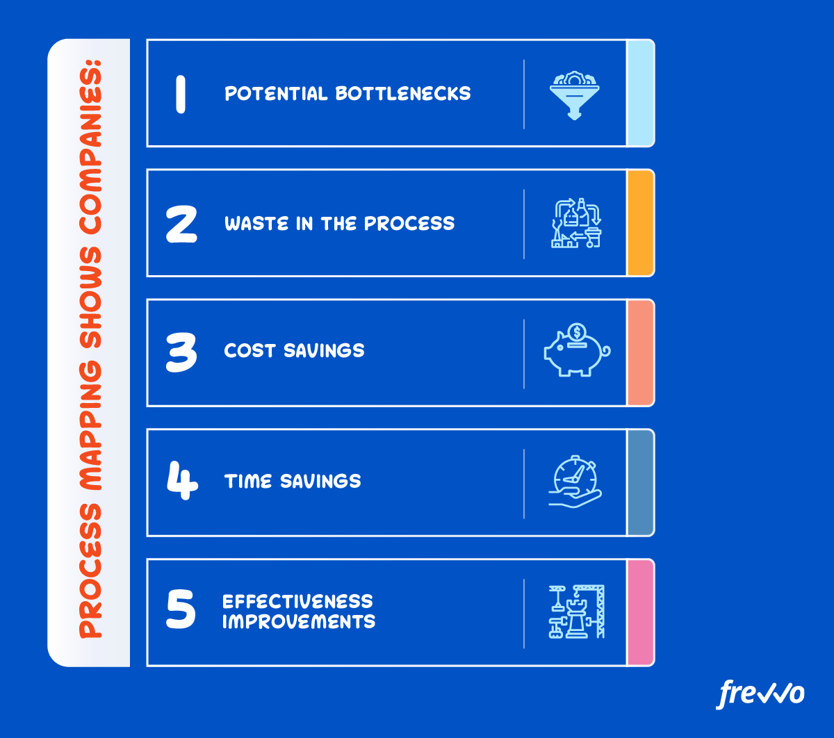 importance of process mapping