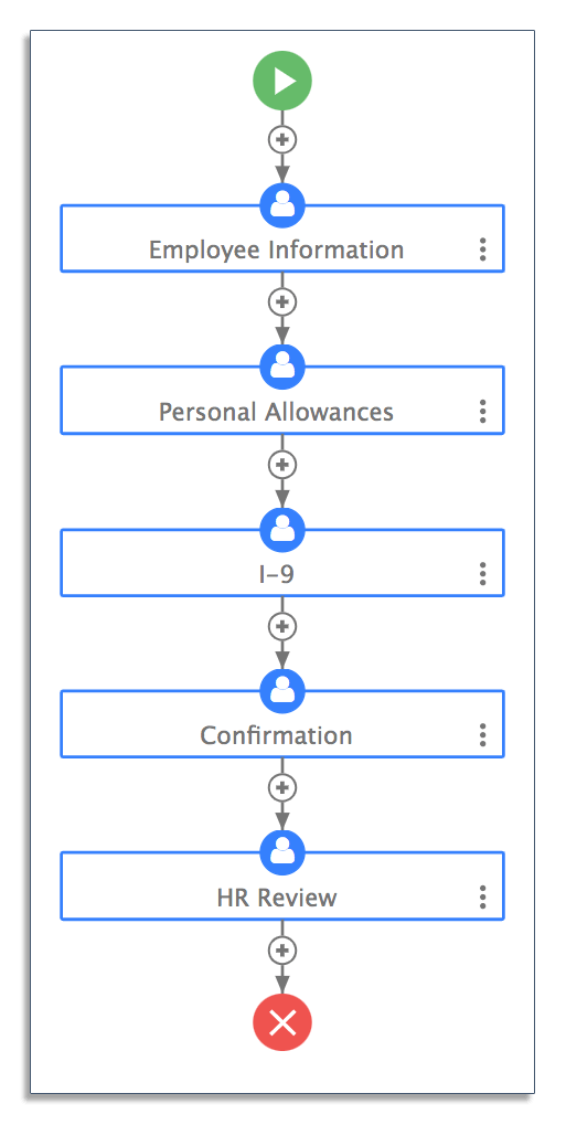 Automated workflow for onboarding new hires