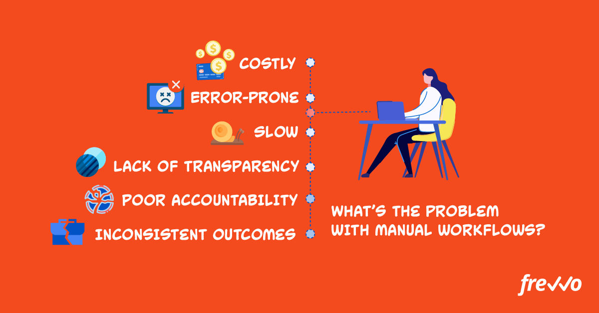 Using a workflow engine to reduce errors