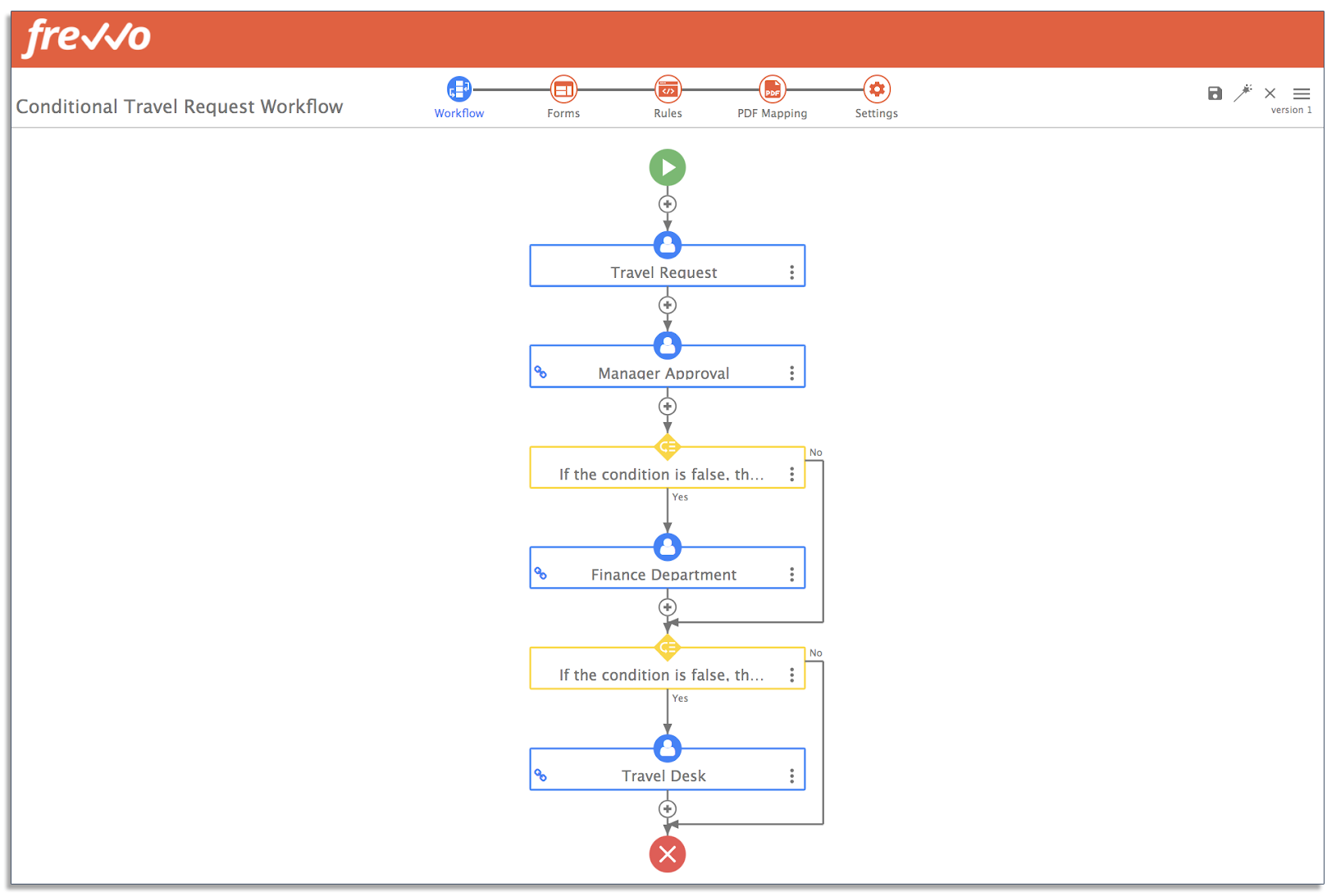 Conditional Travel Request workflow in frevvo