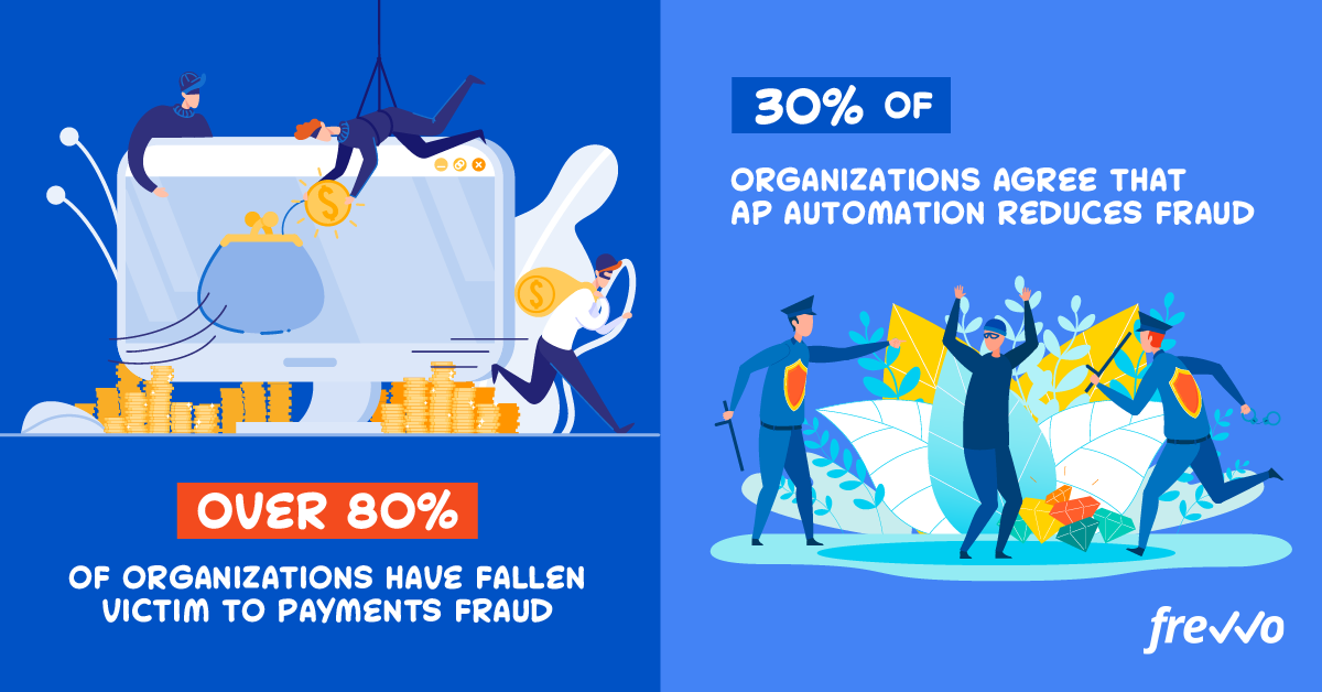 statistics about the occurrence of accounts payable fraud