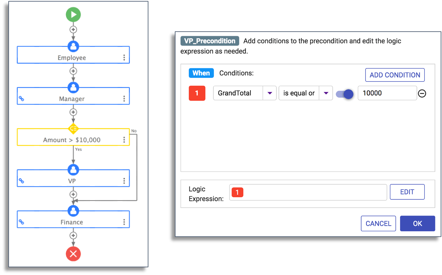 frevvo's Rule Builder Wizard Implementing a business rule using frevvo's Rule Builder Wizard