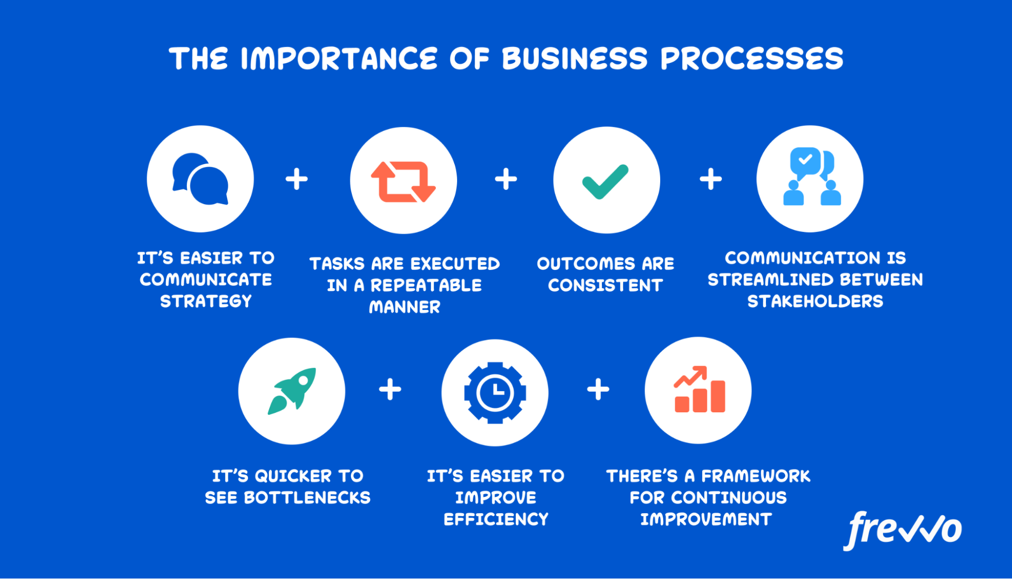 benefits of business processes
