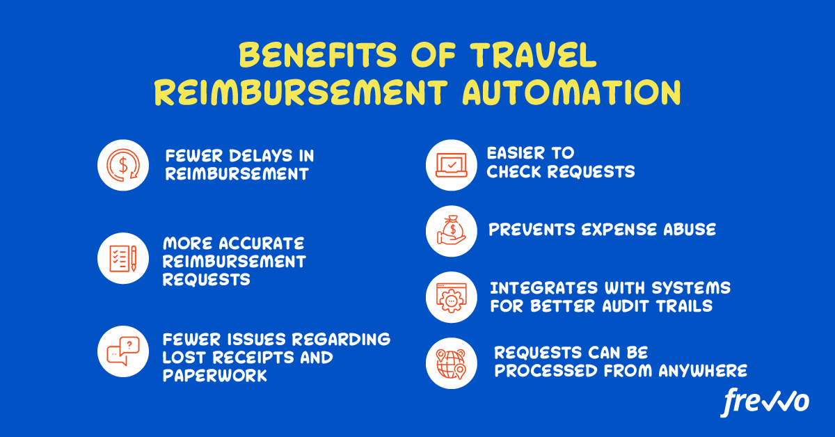 benefits of travel reimbursement automation