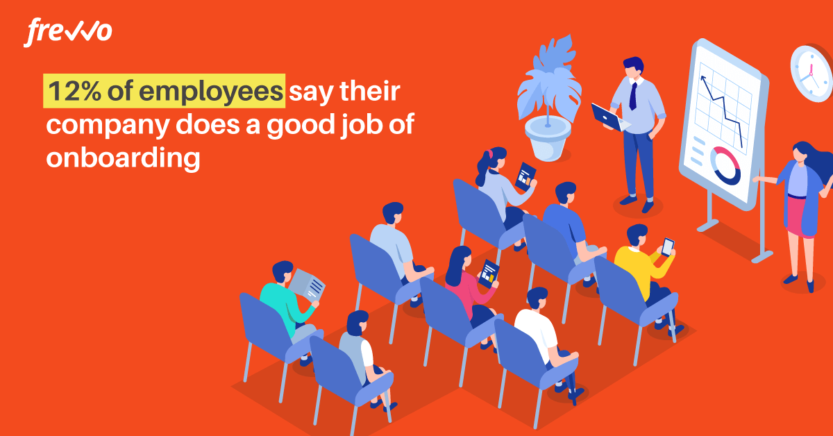 12% of employees say their companies do a good job onboarding