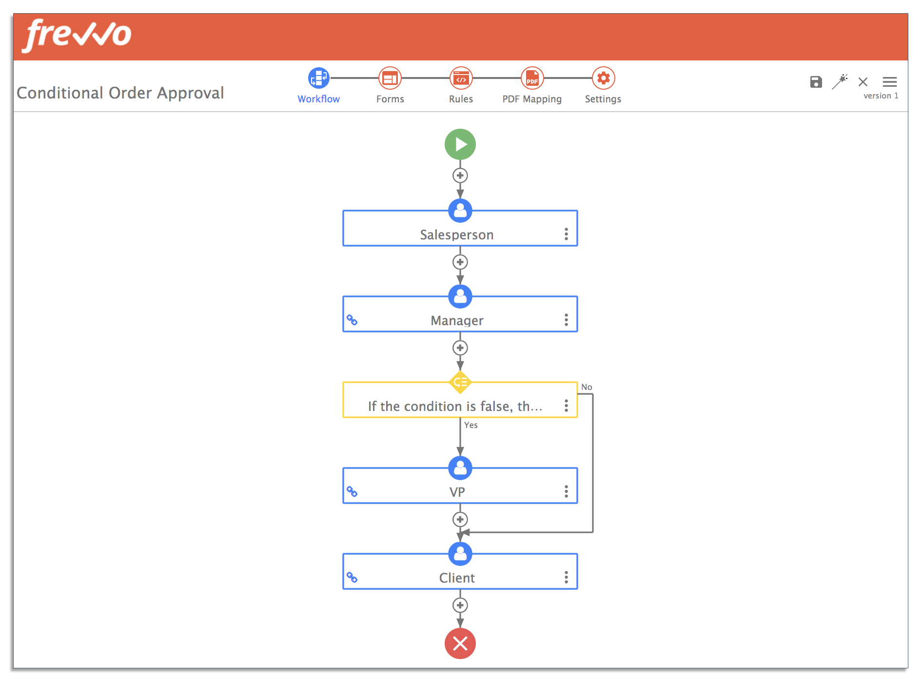 Sales order workflow in frevvo