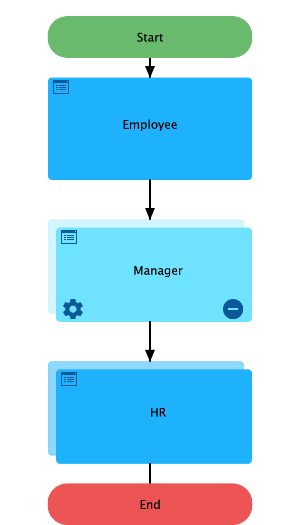 Step Three: Use Flow Editor to Arrange Steps