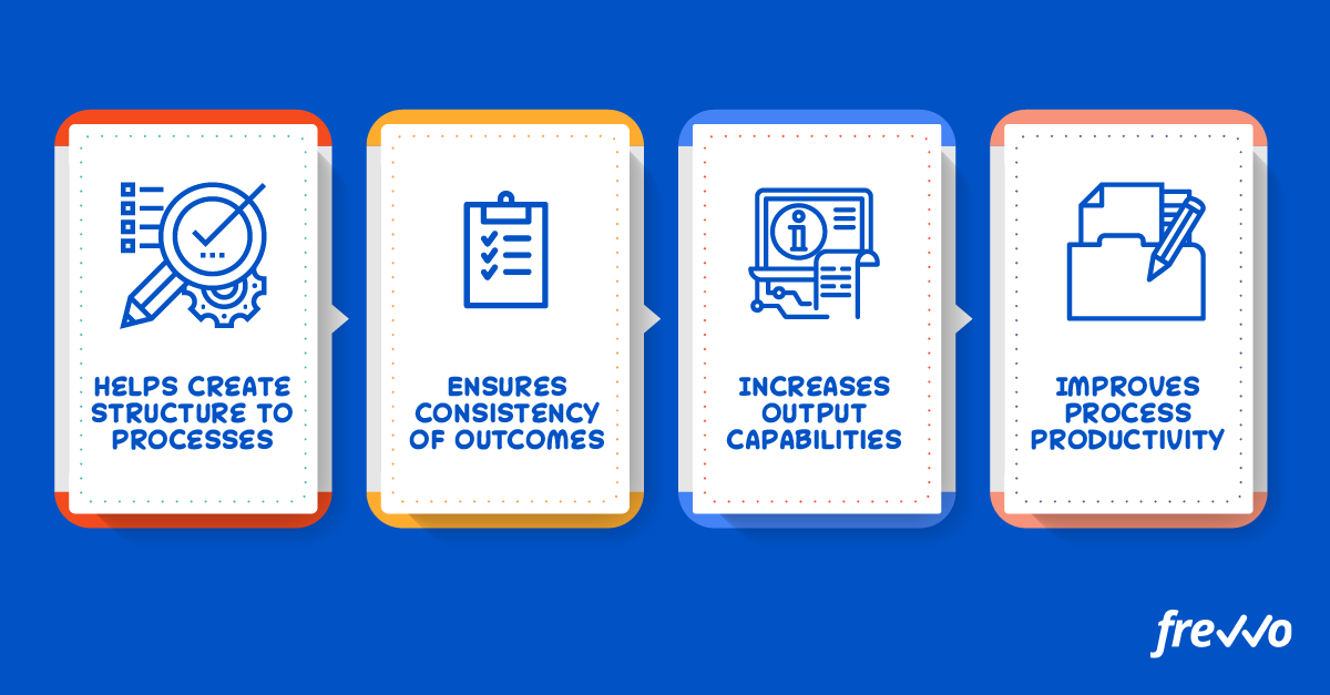 Benefits of business process design