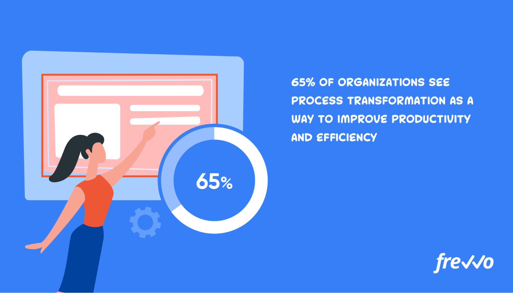 statistics about process transformation and productivity